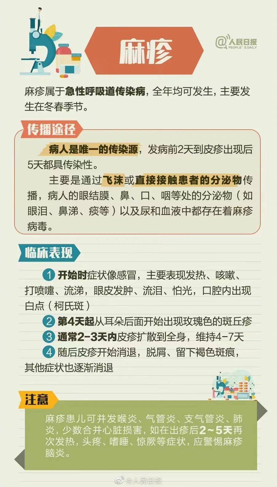 家长请留意！8种儿童常见春季流行症速览