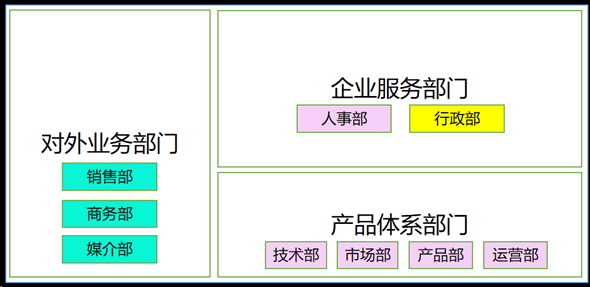 办公室租金太贵是否考虑远程办公？ToDesk助力节省50%-办公室租金太贵是否考虑远程办公