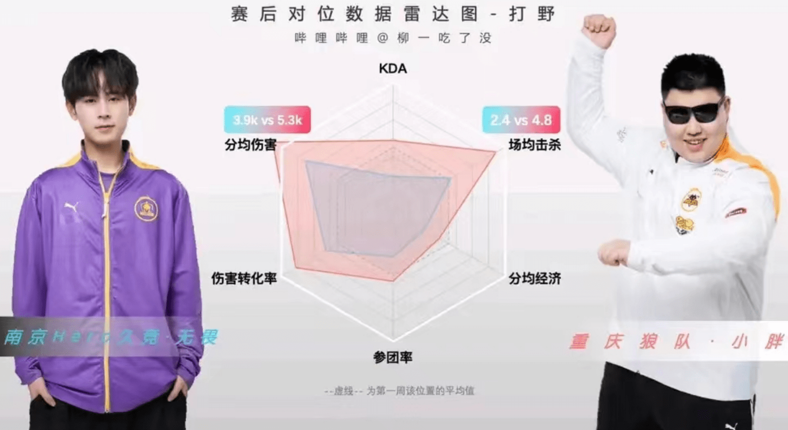 Hero无畏数据被小胖完爆？数据不是全数，无畏被久哲承认