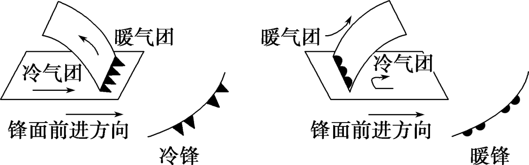 大气运动常识点最全梳理，空白＋彩色世界区域天文填图（可下载）