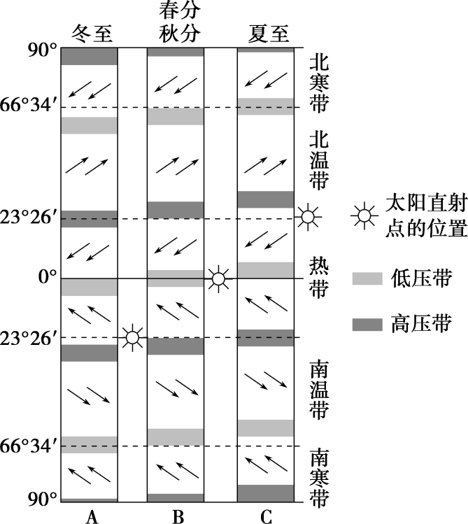 大气运动常识点最全梳理，空白＋彩色世界区域天文填图（可下载）