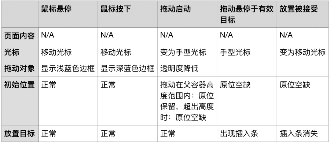 Web界面设想——操纵拖放是什么？