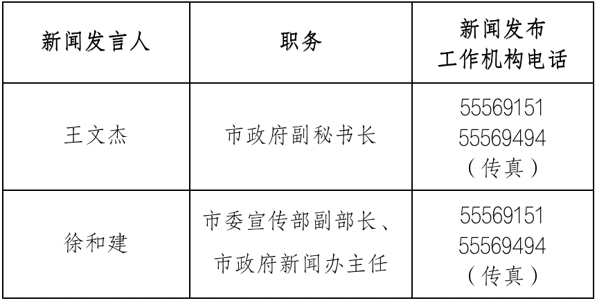 北京市政府新聞辦2023年2月20日在首都之窗網站集中公佈了最新版的