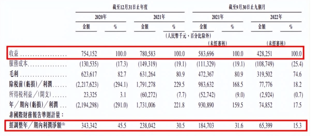 李斌捧红的“另类”霸主，要上市了