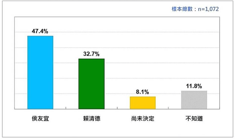 最强“母鸡”侯友宜的狂飙之路丨一撇一捺