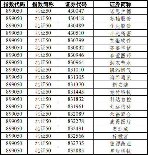 重要指数调整！新增5家“新面目面貌”，那5家被剔除