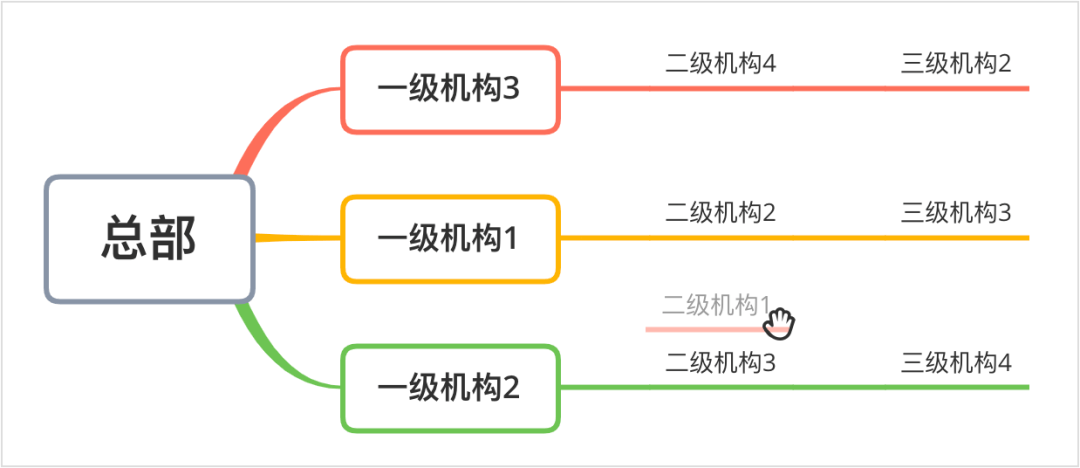 Web界面设想——操纵拖放是什么？