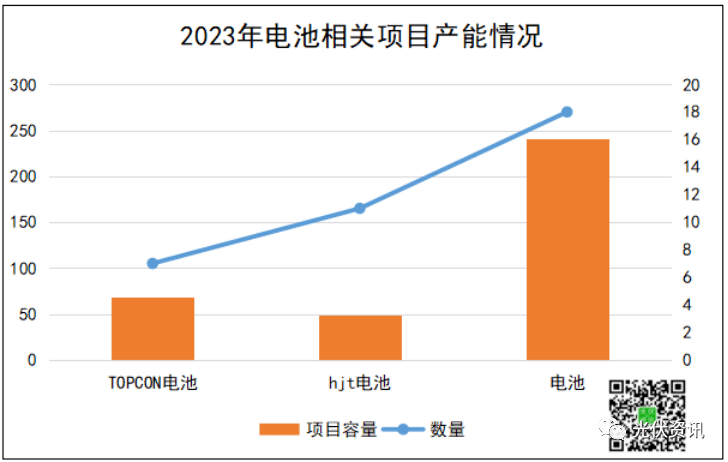 博乐体育：超4300亿！光伏产能竞坚持续加码(图5)