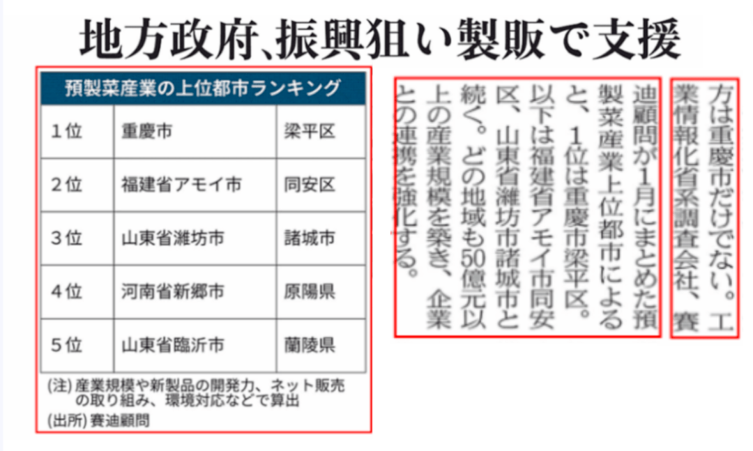 日本经济新闻报道“2023十大预制菜产业基地”，潍坊两地上榜！