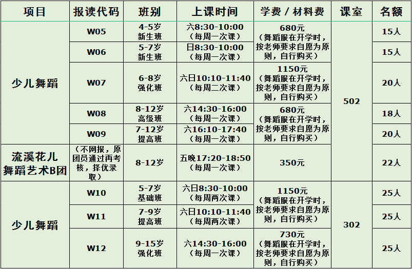 简章发布 | 2023年区妇儿中心春季少儿班，3月1日约定您！