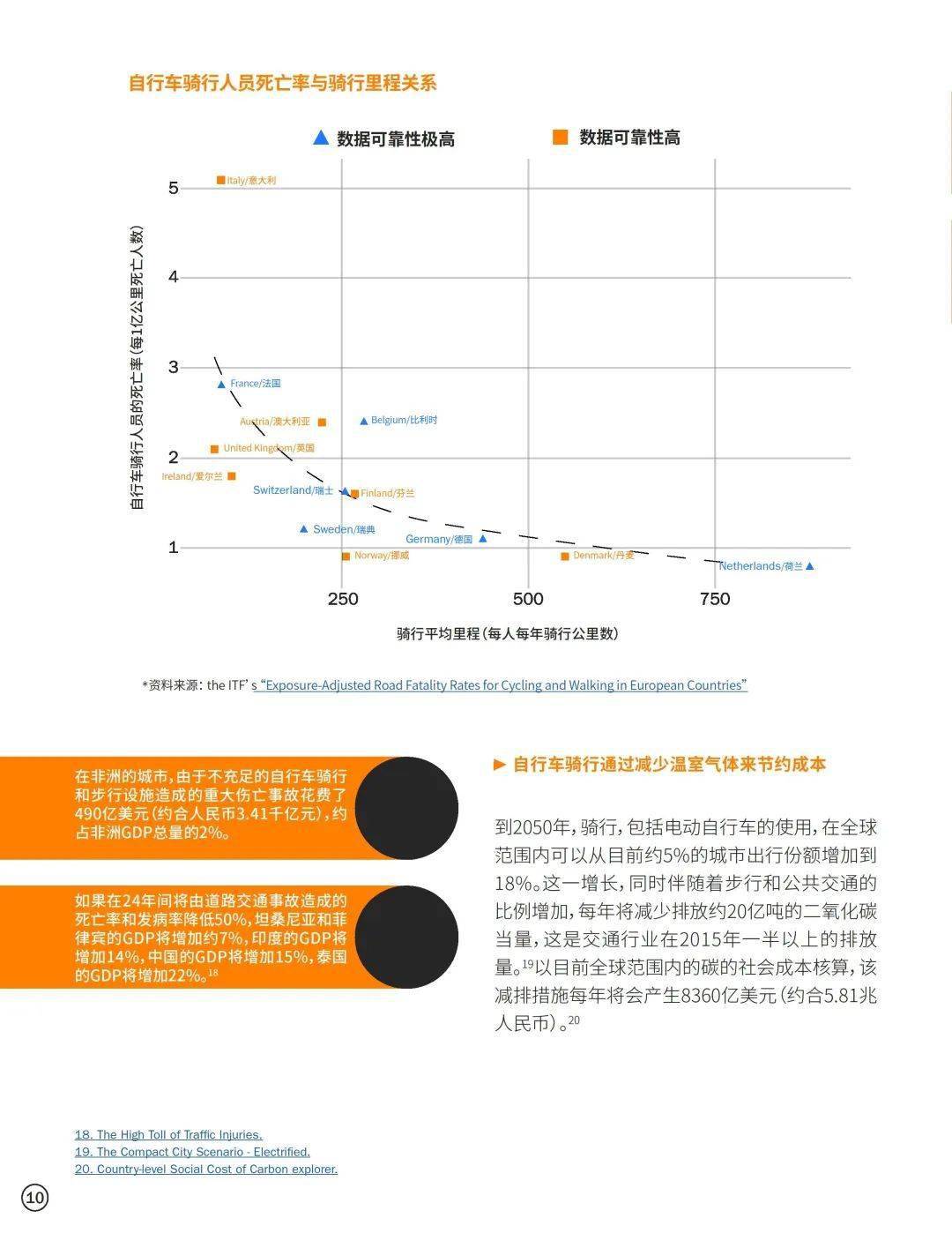 ITDP推广骑行的经济计划（附下载）