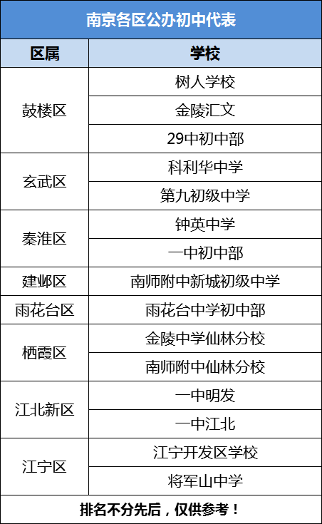 南京一中初中部和钟英_一中和钟英中学哪个好_南京钟英中学学区房