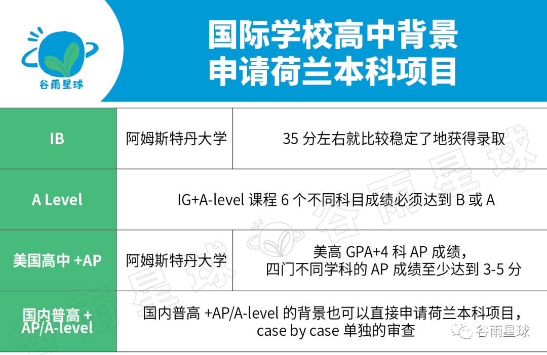 大学_德国_荷兰