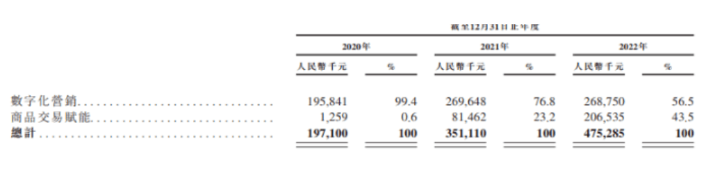 “断曲连”后，量化派换血，第三次启动IPO