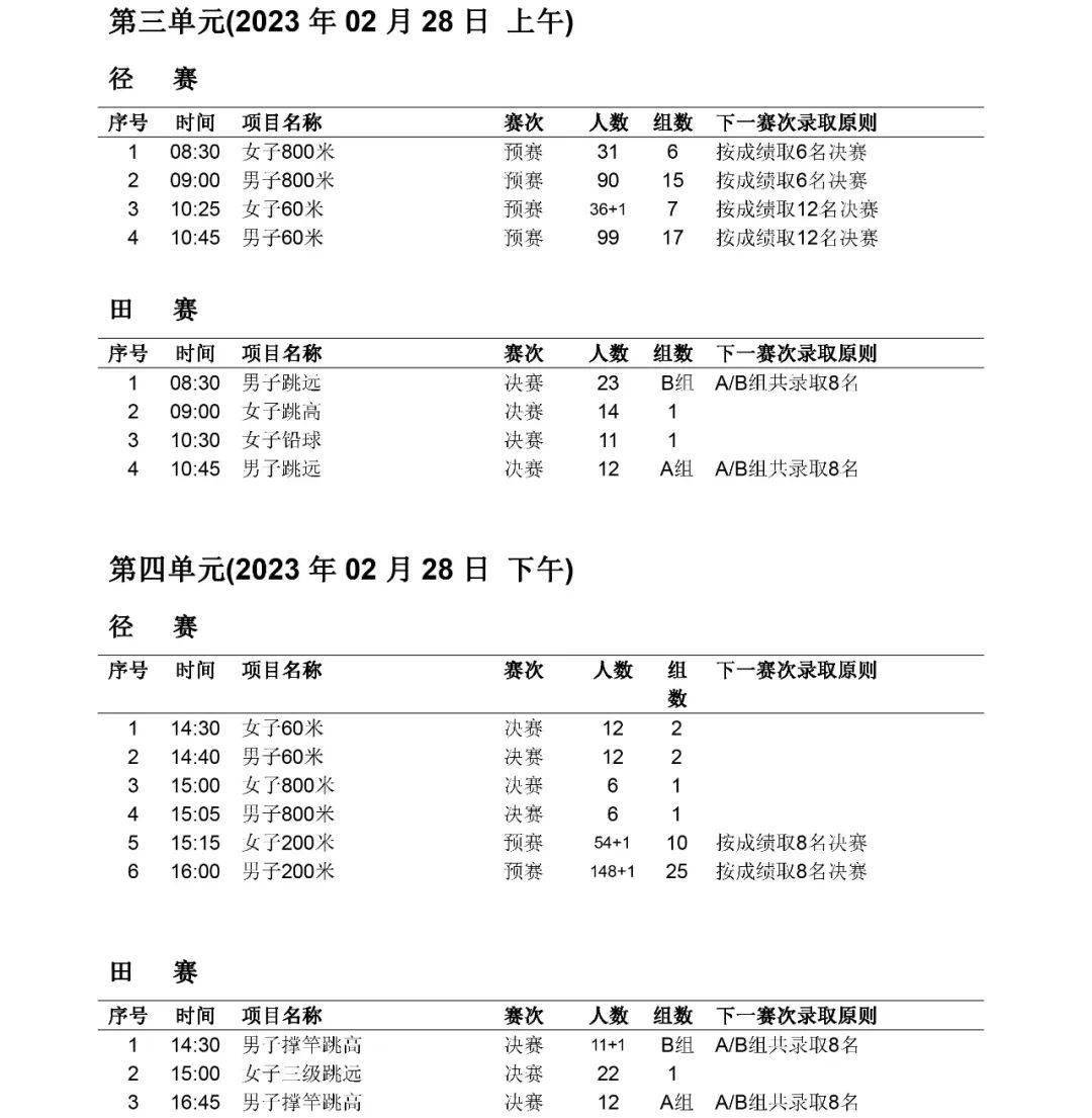 实时成就查询 | 2023年室内田径邀请赛（第4站）