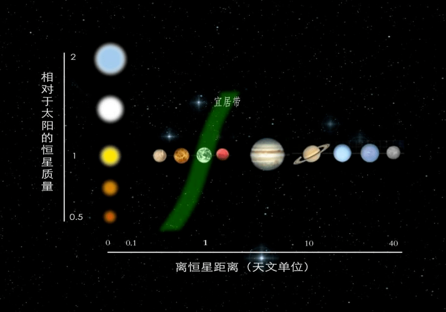 红巨星、红矮星:流浪地球的起因和“新家园”的样子丨Calling太空_太阳_恒星_生命