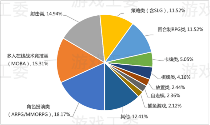 腾讯《拂晓醒觉》测试塌房？头部游戏大厂2023末世求生