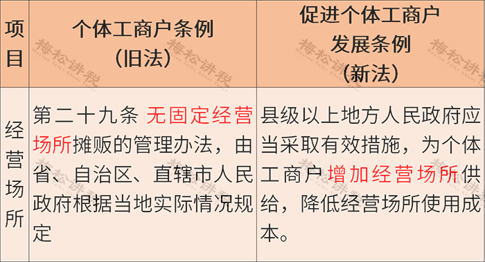 自然人一般經營活動無須營業執照,辦稅即經營!_個體_工商戶_登記