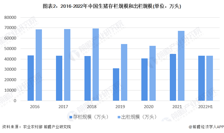 亚新体育2023年中国生猪养殖行业市场行情及走势分析 中国生猪平均价格波动下降(图1)
