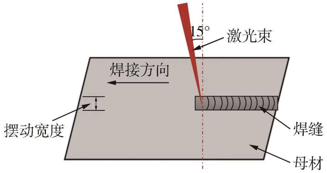 前沿好文|5a01鋁合金薄板激光擺動焊接接頭微觀組織與力學性能_焊縫