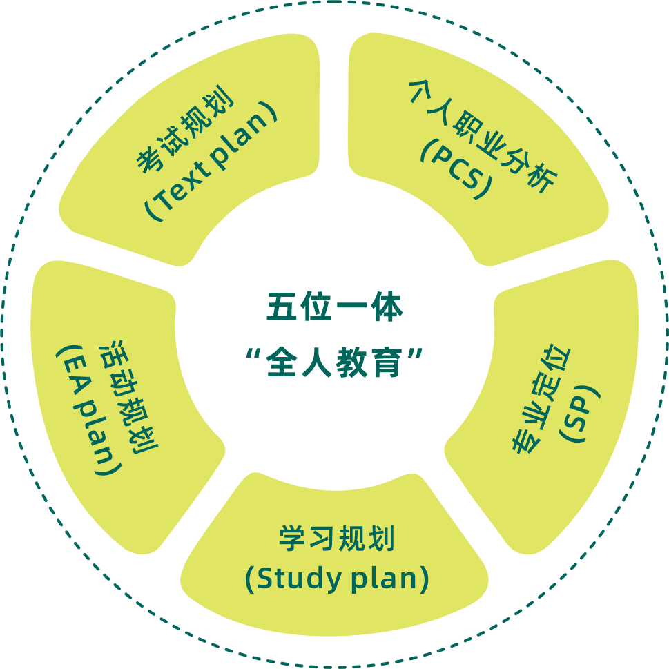 优藤国际海外课程中心为学生带来独具特色的国际教育理念