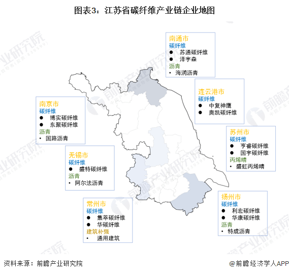 2023年江苏省碳纤维行业市场现状、合作格局及开展前景阐发 估计2028年碳纤维需求量有望打破8万吨