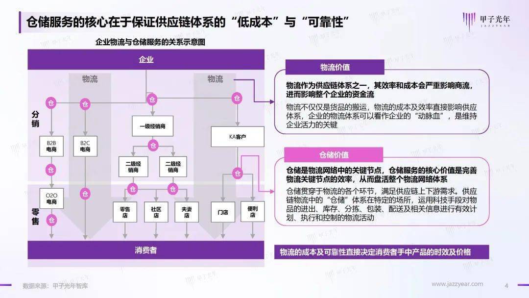 2023仓储办理智能化行业理论立异陈述（附下载）