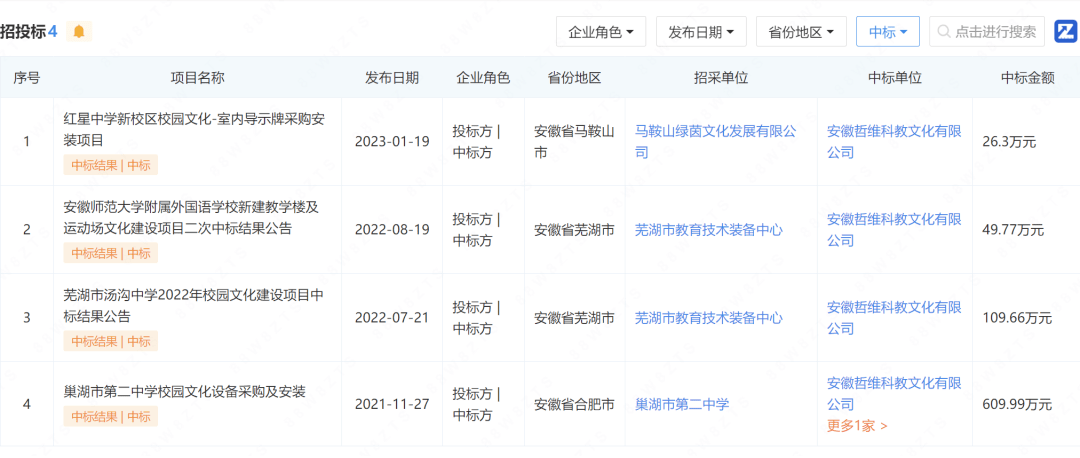 中学488万招投标，呈现25个3600元的插线板？官方回应！中标名单中还有40万元两个雕塑