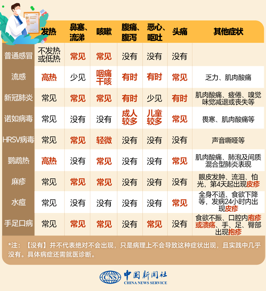 张家口的你，"抢"奥司他韦了吗？