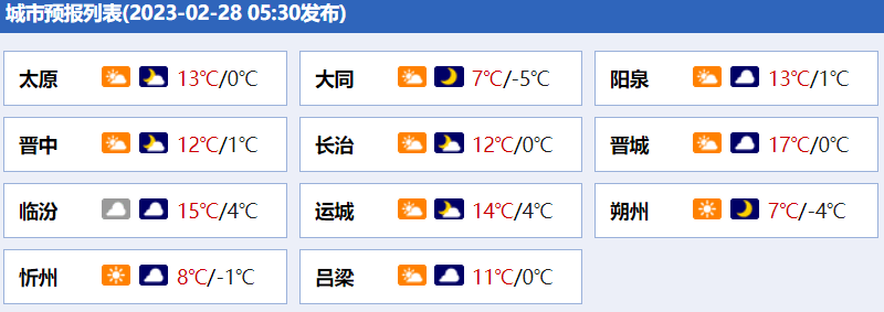 山晚早新闻丨太原新房价格行跌走涨；全国十大考古新发现初评揭晓，山西两项目入围；出名经济学家厉以宁逝世；越野车逃碰小轿车，警方回应