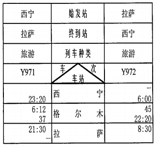 西宁到那些处所加开旅客列车！