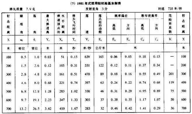 迫击炮射表图片