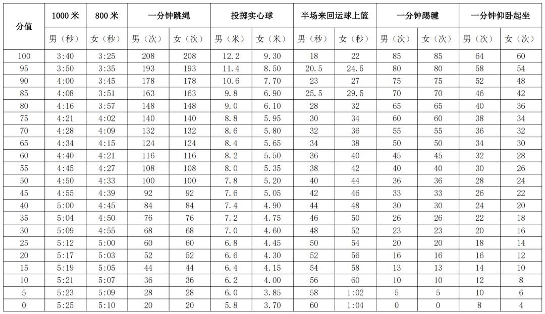 2023年佛山中考體育方案定了!_項目_測試_成績