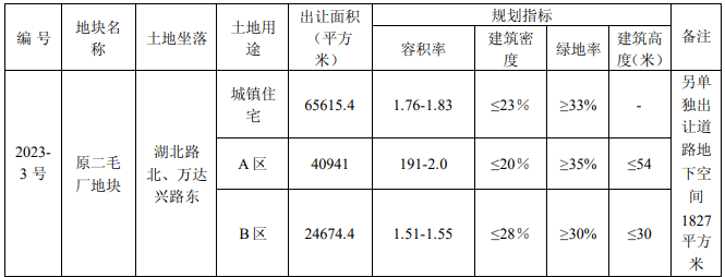 更高楼面价17848元/㎡！湖北路 “地王” 降生？