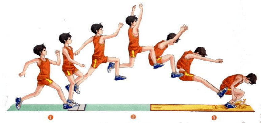 体育教学必备图解(田径篇)_跳远_接力_跳高