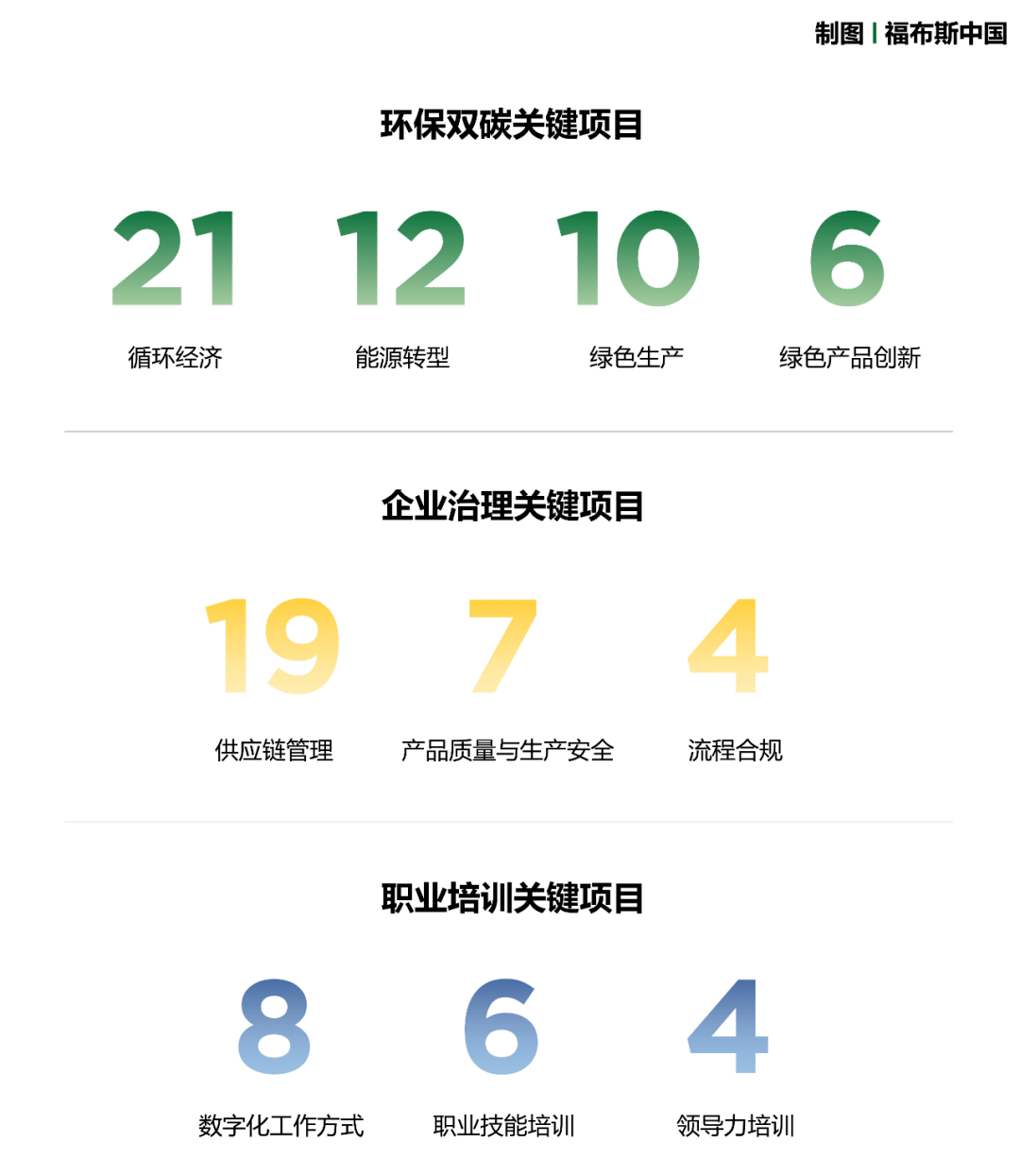 ESG察看 | 福布斯中国发布2023年度「启发案例」