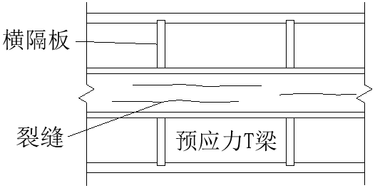 桥梁加固设计时如何判断病害成因?