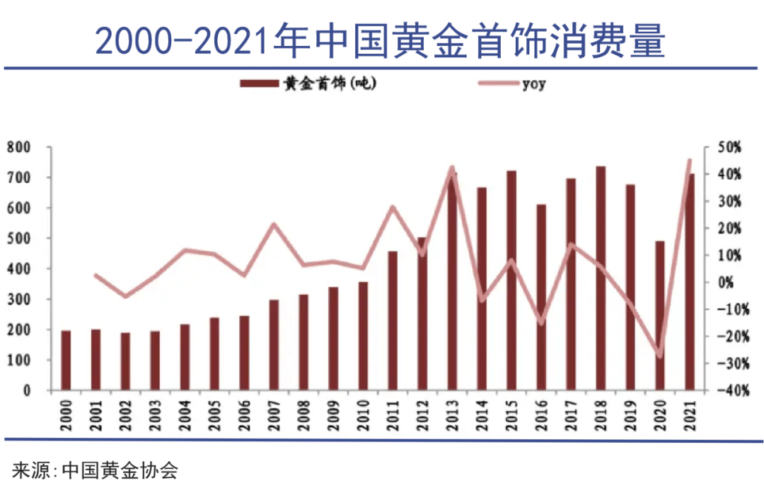 珠宝区销售额下滑(珠宝业绩下滑的原因)