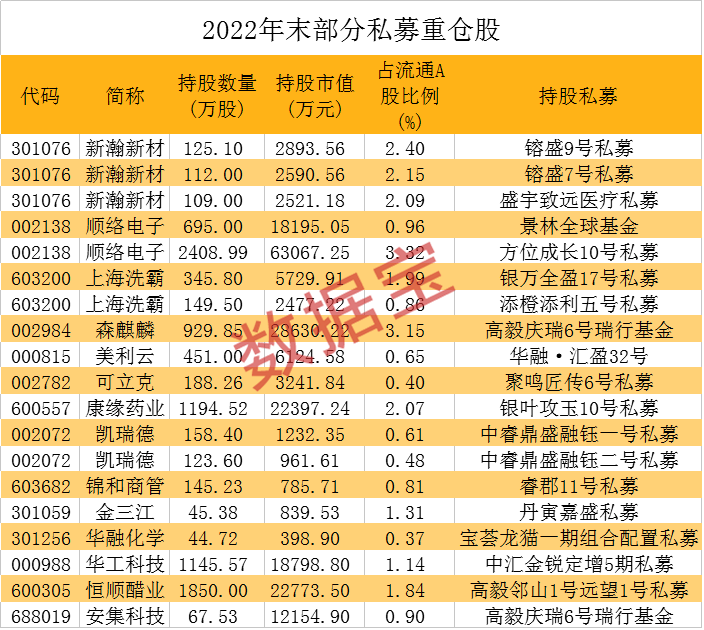 私募大佬第一股表态，继续抄底！千亿景林出手元件龙头，详细持仓名单曝光