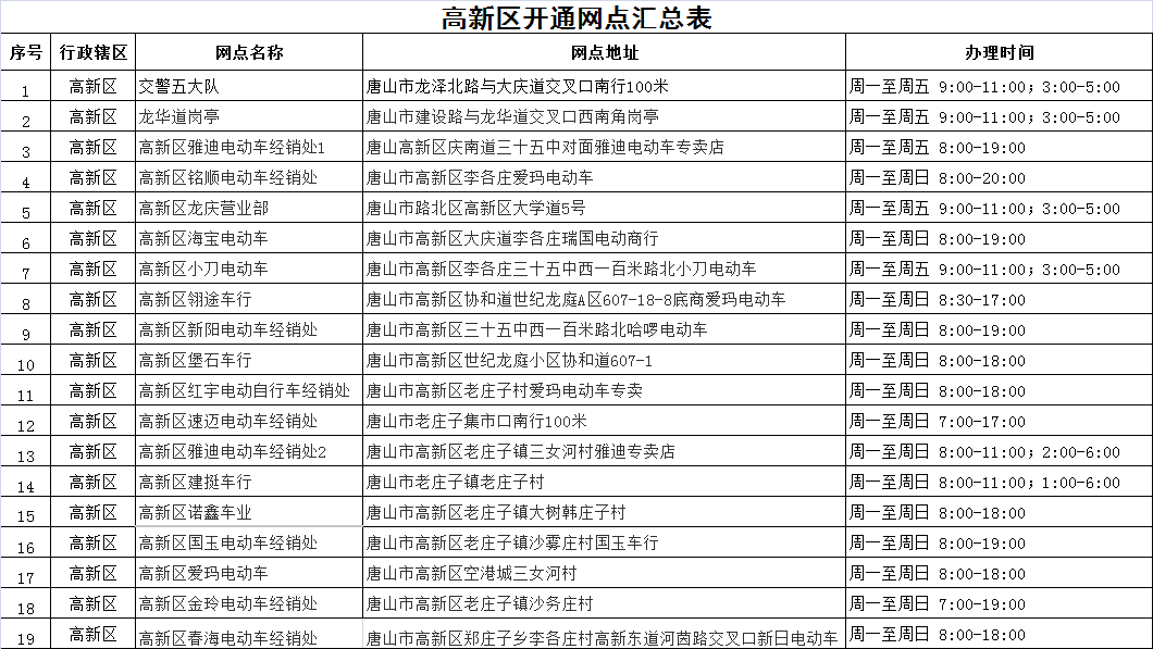 2023年唐山限號政策