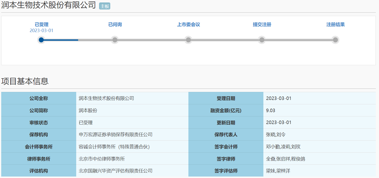 润本股份闯关主板上市，行业合作加剧等风险若何应对？