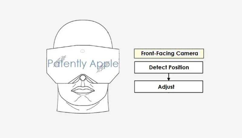 苹果获得新XR头显专利 可使用光学自混合传感器来准确测量头戴式设备中各部件的位置