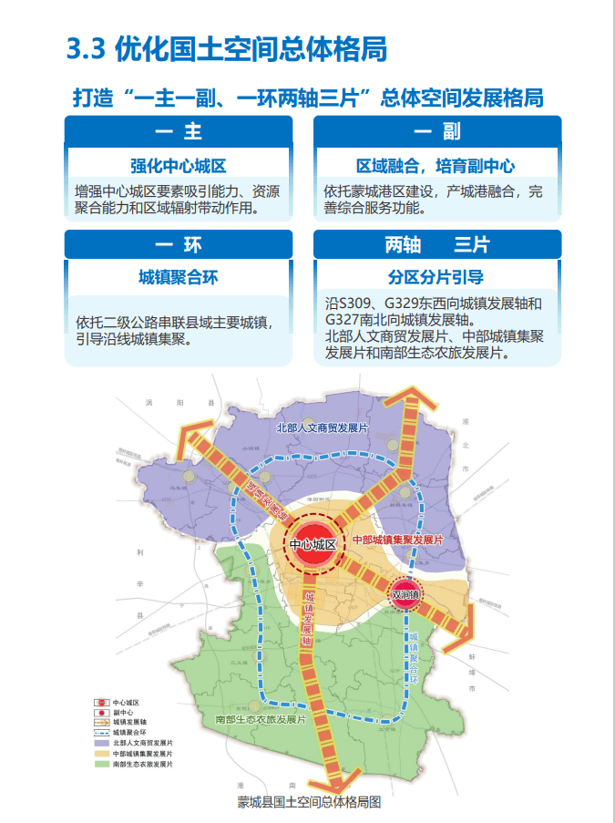 蒙城城南新区规划图图片