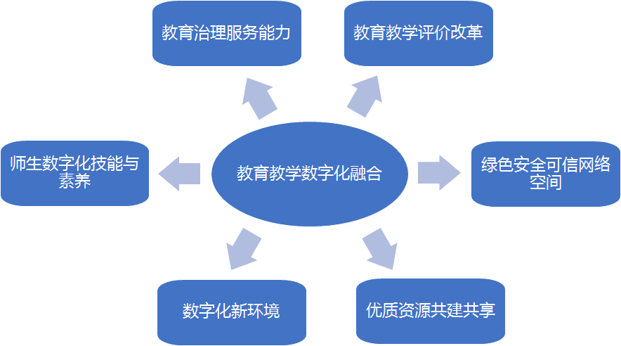 数字化教学方案