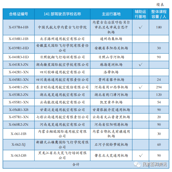 中国民航大学贴吧_中国人民警察大学贴吧_天津民航大学