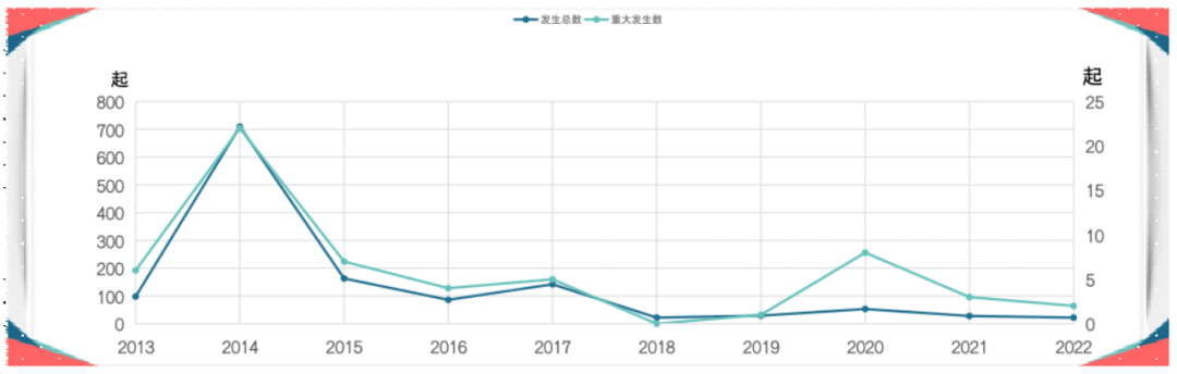 2023年贵州省突发性地量灾祸趋向预测