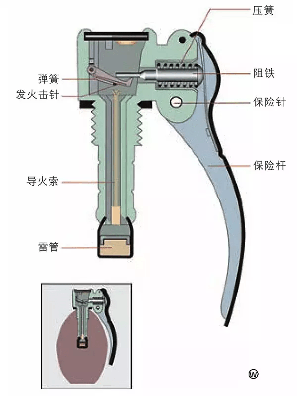 雷管,其实,真正的雷管只在金属棒的末端,具体的结构如果有兴趣的话