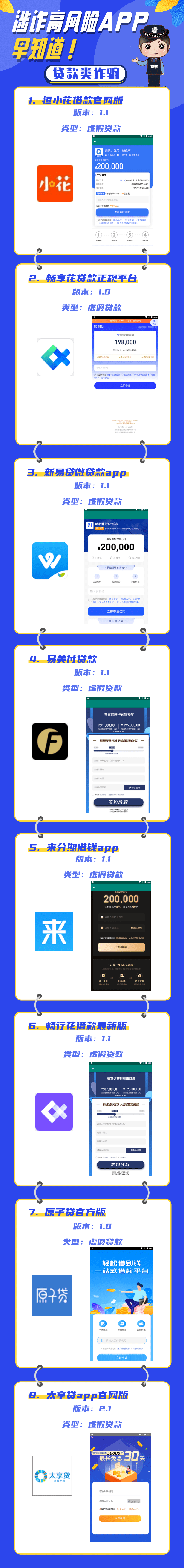 【反诈常识】缺钱想网上贷款？小心那些涉诈高风险APP