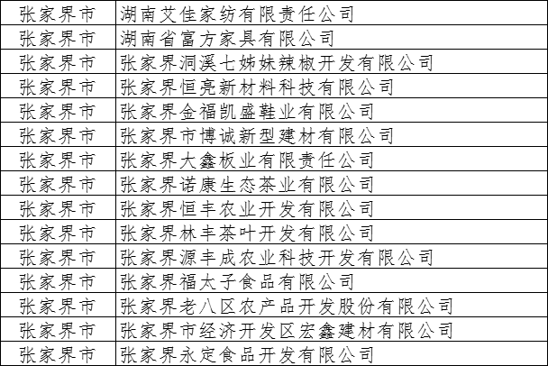 张家界15家企业上榜省第二批创新型中小企业名单