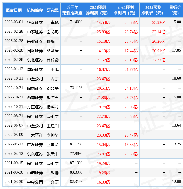 民生证券：赐与银泰黄金买入评级